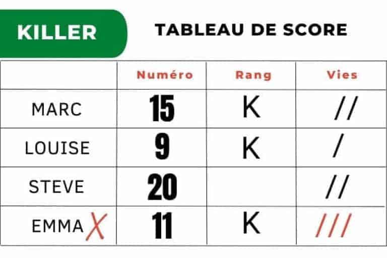Killer fléchette | La règle du jeu classique et 5 variétés - MJDF